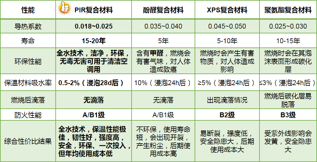 得得